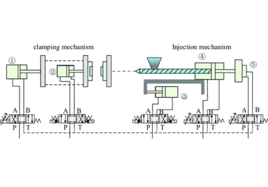 Temperature and pressure control are crucial in injection molding process (Source: ResearchGate)